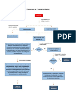 DOC-SSOMAC-001 Flujograma en Caso de Accidentes