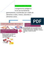 Contaminacion CRUZADA