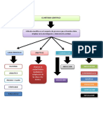 Producto 01 Metodologia de La Investigacion