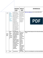 Tabla Del Proyecto