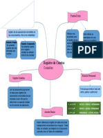 Actividad 4 Mapa Mental