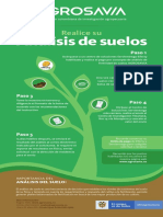 Proyecto Suelos Efecty