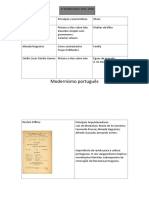 Ficha Trabalho Modernismo Português (1) 1