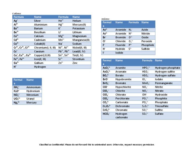 Cation and Anion Reference Table | PDF | Sodium | Calcium