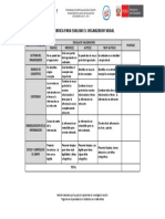 Rubrica para Evaluar El Organizador Visual Sesion 4