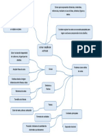 Mapa Mental Cotas y Diseño en Autocad 2D