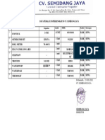 Daftar Peralatan Semidang