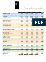 NPO 2011 Numbers