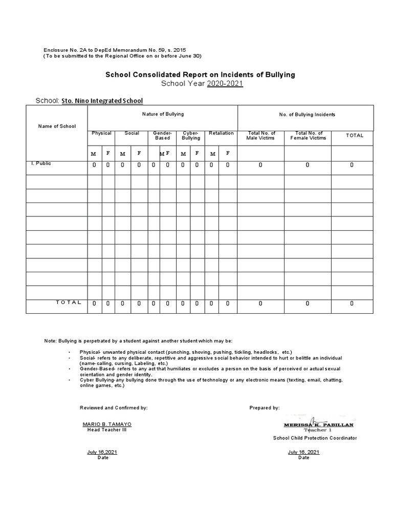 School Report on Bullying and Abuse | PDF | Bullying | Child Abuse