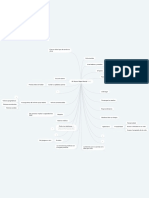 Mapa mental sobre hábitos positivos