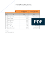 Data Embung