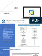 Alur Dapodik Peserta Didik
