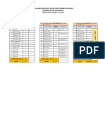 Analisis Minggu Efektif 9 21-22