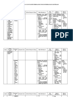 Analisis Ki-Kd Smes 1