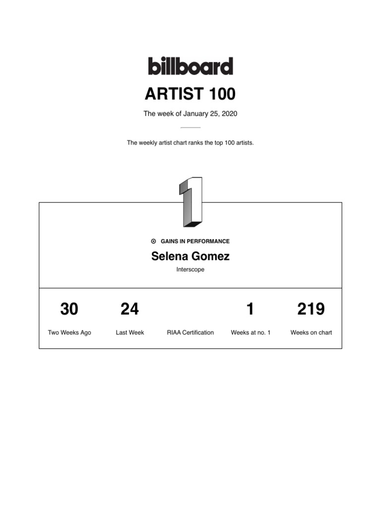 Top 100 Artists Chart Billboard PDF Artists American Music People
