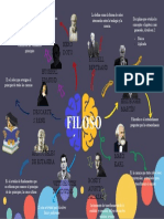 Mapa Conceptual Filosofos