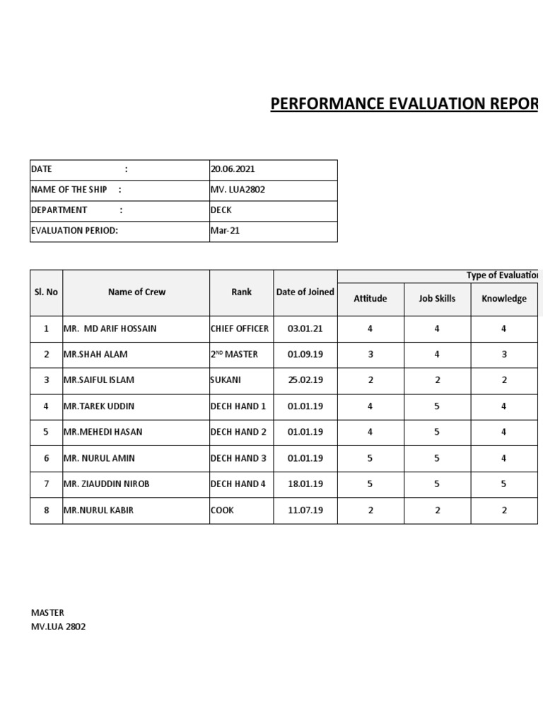 Crew Performance Report PDF