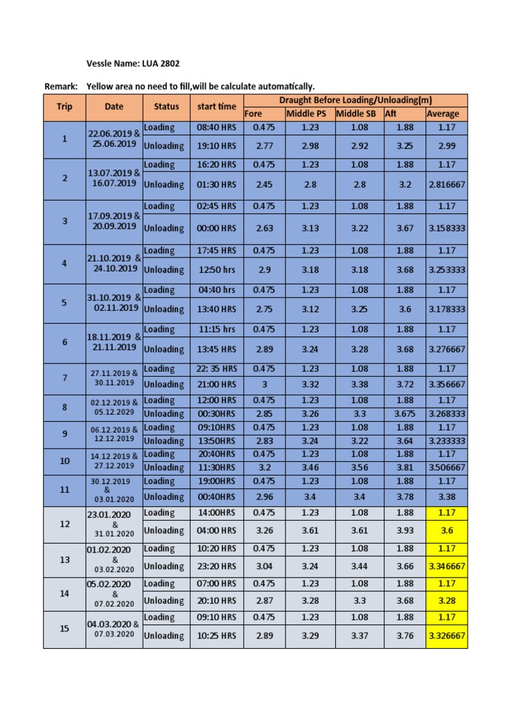 Loading Record | PDF | Shipping | Ships