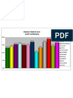 GráficoTotalProducción M2 2010