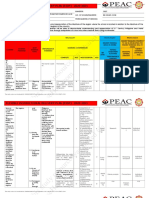 This Study Resource Was Shared Via: Flexible Instructional Delivery Plan (Fidp) 2020-2021