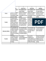 Analytic Rubrics