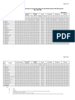 State-Wise Group Indices Jan2021