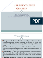 Types of Graphs