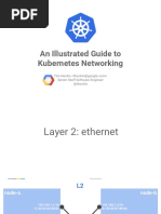 Must Read Illustrated Guid To Kubernetes Networking