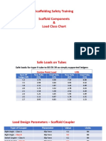 Scaffolding Safety Training Scaffold Components & Load Class Chart