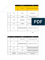 SR No EPC End Customer Valves: Total