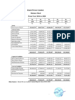 Klash Private Limited Balance Sheet and Profit Loss Account