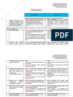 SOP & Rubrik Uji Teori PK Level II