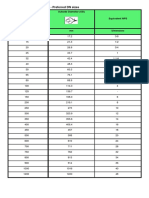 ISO Diametre Nominal (DN)