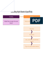 Cascading Style Sheets & Specificity