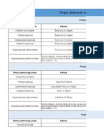 DIRH - Popis Dežurnih Inspekcija Područnih Ureda