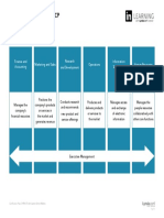 Core Business Functions