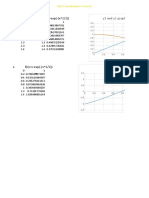 Bisection Method Exmple