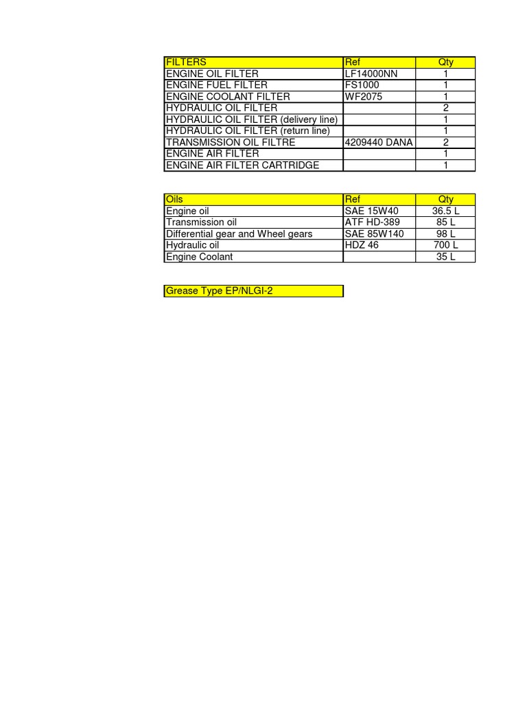 Engine and Hydraulic Filter Inventory | PDF