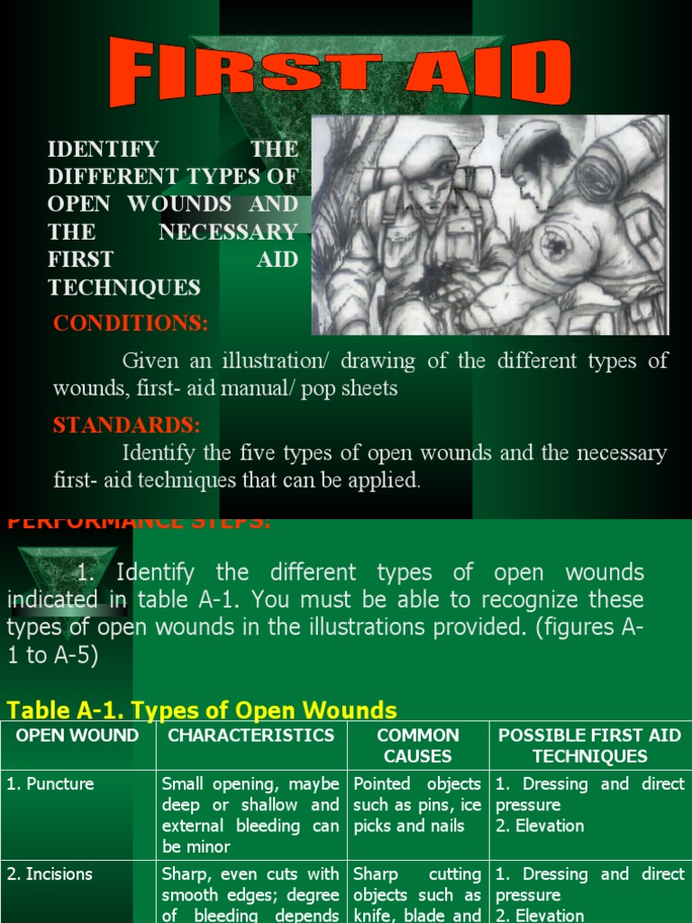 WOUNDS SYMPTOMS TYPES AND FIRST AID visual data 2