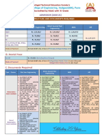 SCOE Fees and Reqd Documents