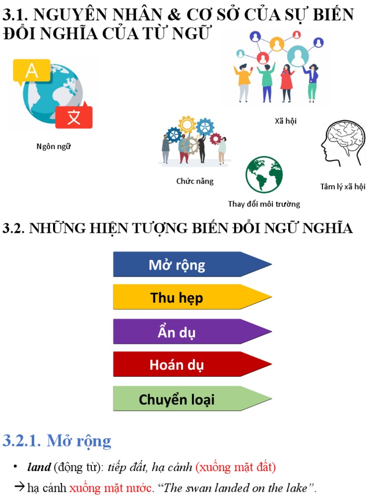 Linh | PDF
