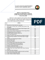 Berita Acara Peserta Yang Lolos Ke Tahap Penjurian