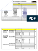 SDHO Site Development Increment 2 Safety Concerns Action Plan