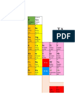 Tabla Periodica Excel