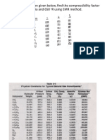 For The Gas Composition Given Below, Find The Compressibility Factor at 2500 Psia and 650 R Using EMR Method