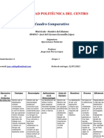 Cuadro Comparativo-Operaciones Unitarias