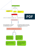 Mapa Conceptual Din