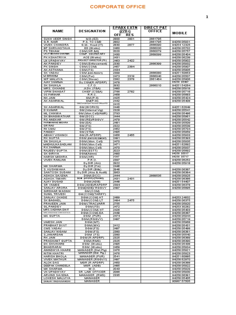 Corporate Office Contact Directory | PDF