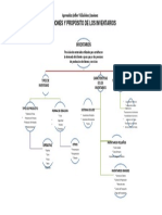 Mapa Conceptual Inventarios