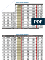 Diarização Pedro Mês de Maio de 2021